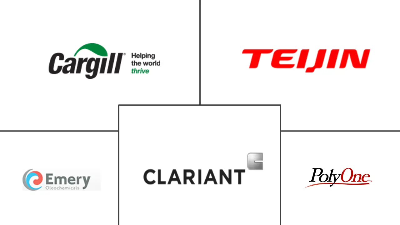 绿色和生物基塑料添加剂市场规模
