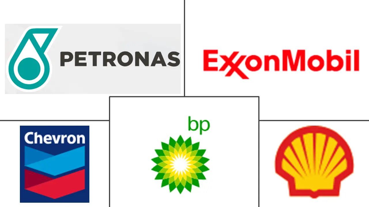 马来西亚汽车润滑油市场规模和份额分析