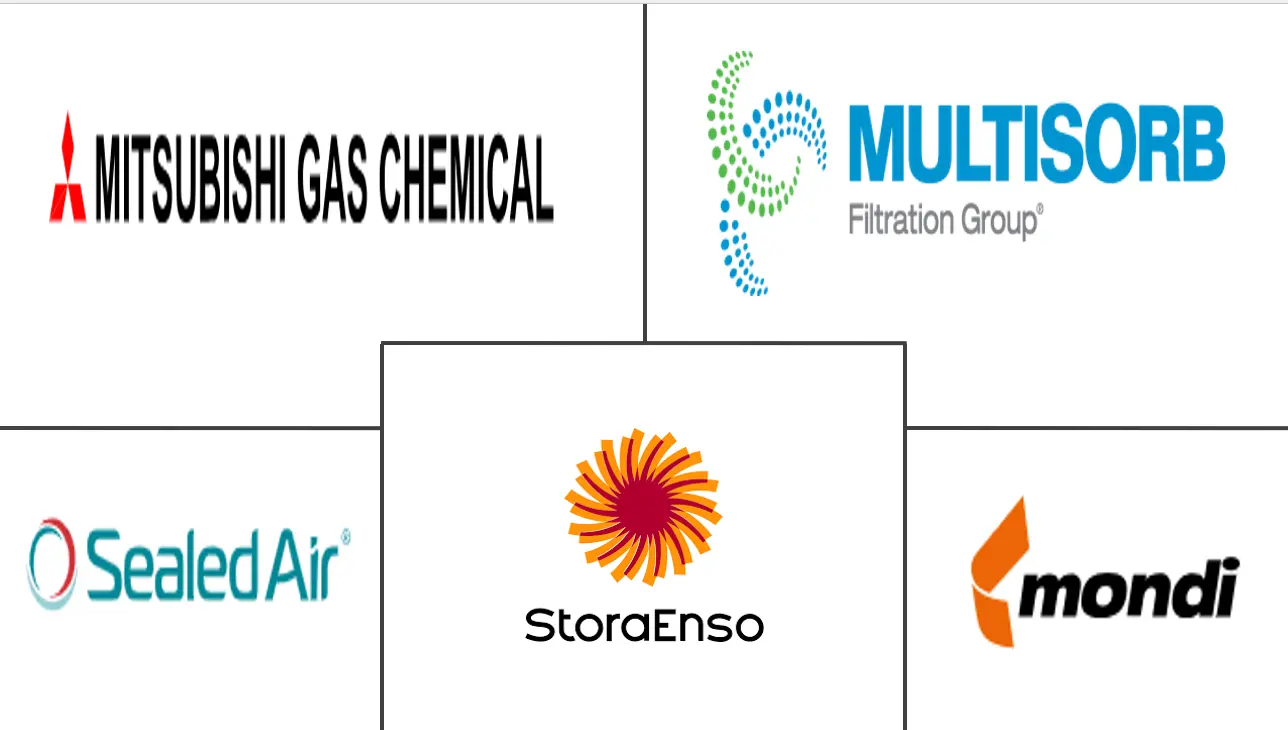 除氧剂纸包装市场规模及份额