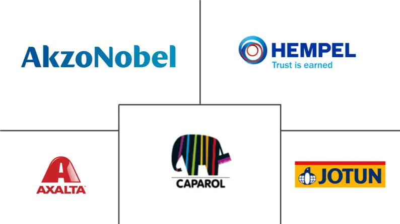 卡塔尔油漆和涂料市场规模
