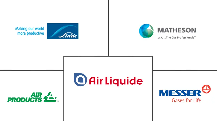 美国工业气体市场规模