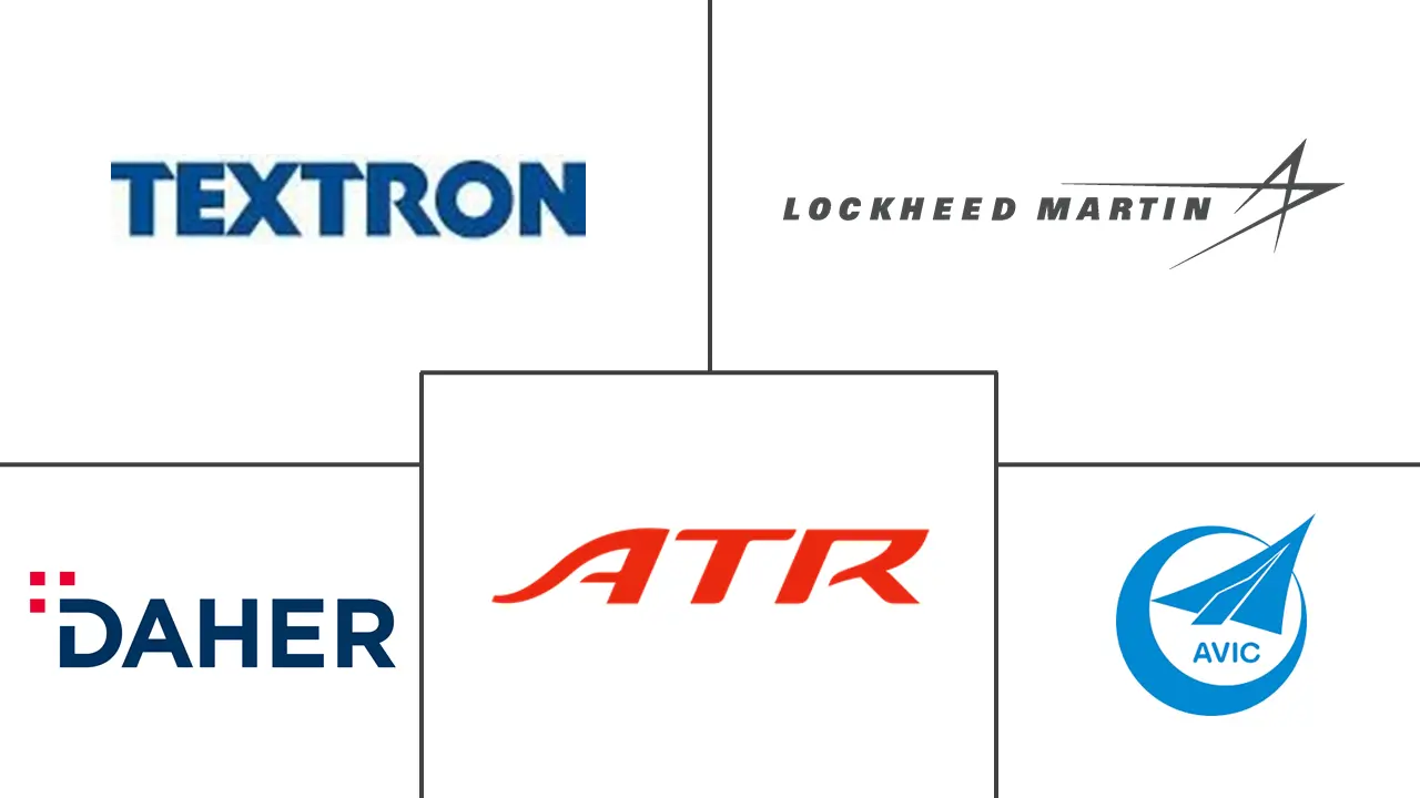 亚太地区涡轮螺旋桨飞机市场规模