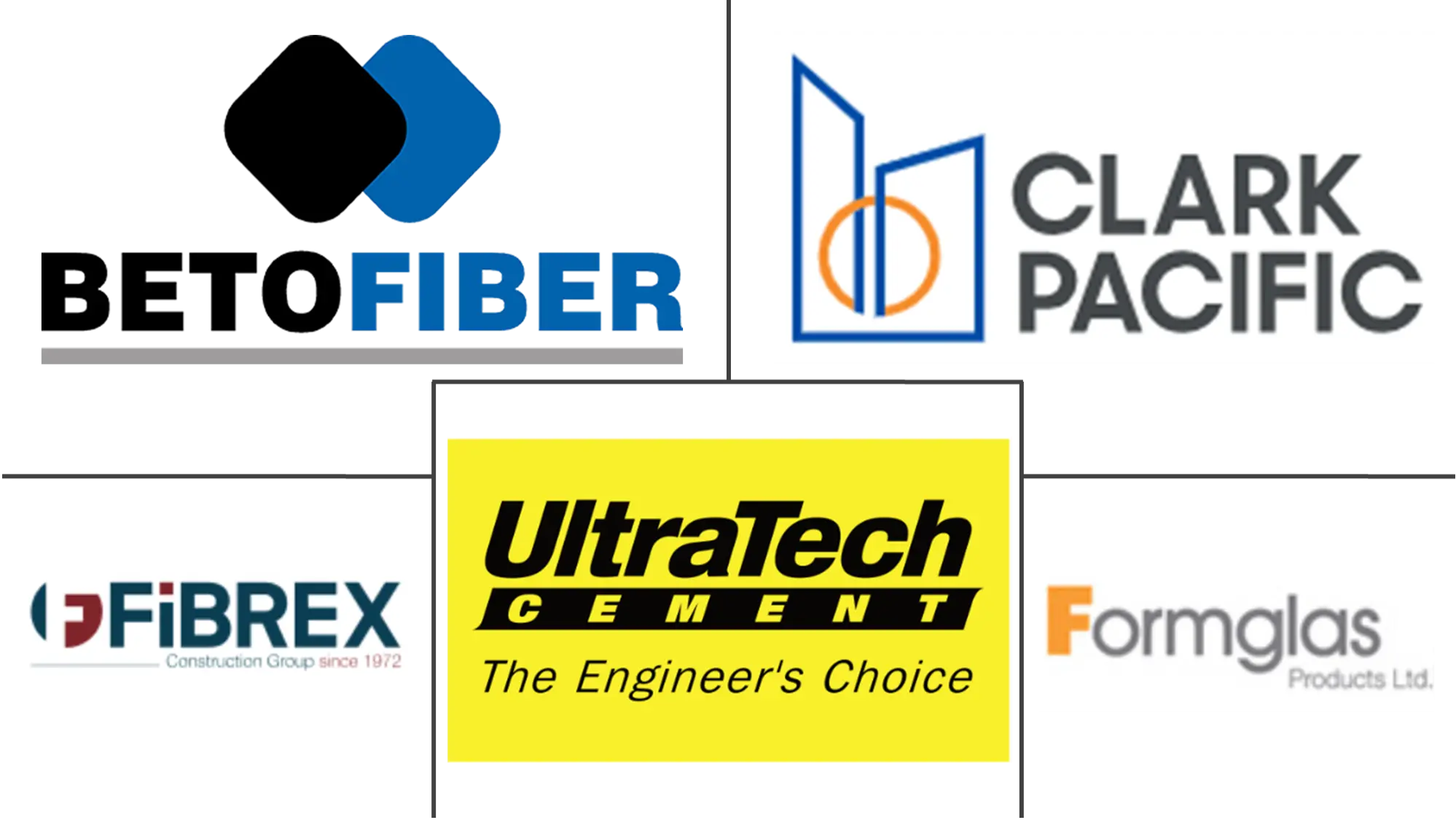玻璃纤维增​​强混凝土（GFRC）市场规模和份额