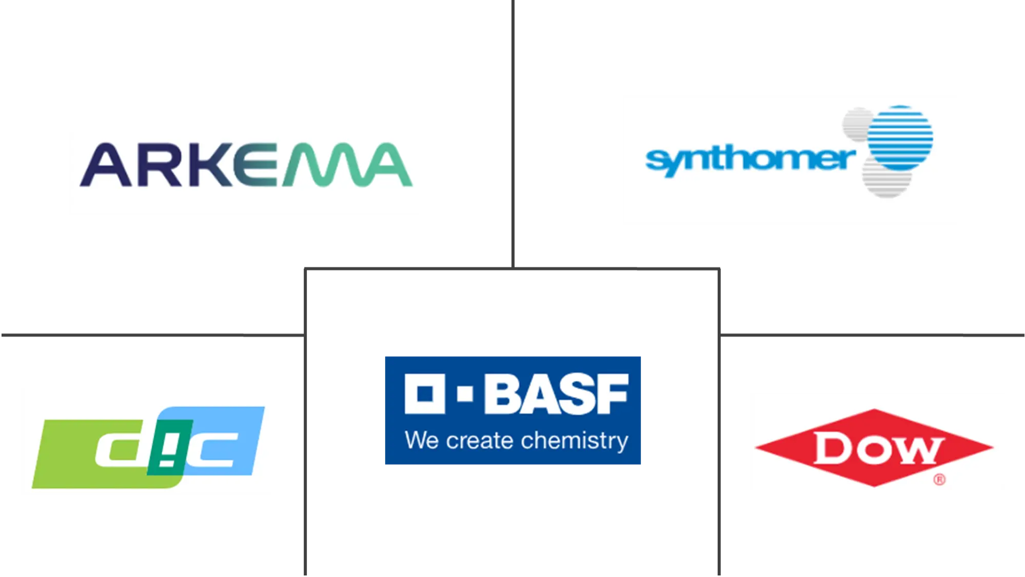 聚合物乳液市场规模及份额