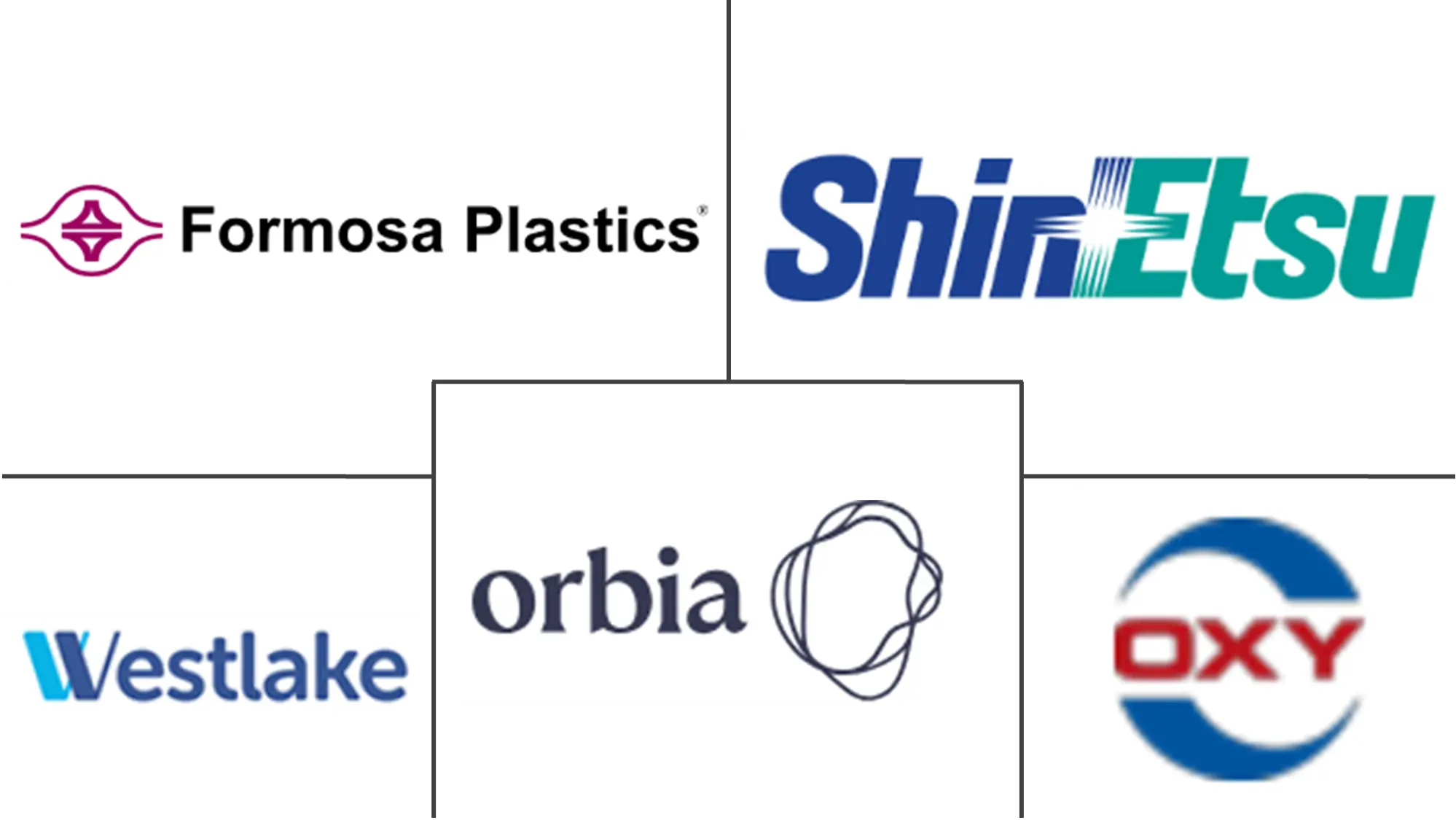 北美聚氯乙烯 (PVC) 市场规模和份额分析