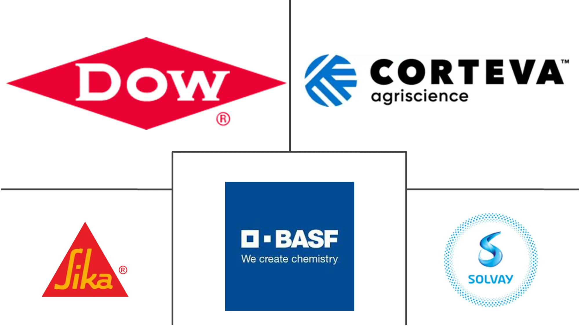 特种化学品市场规模