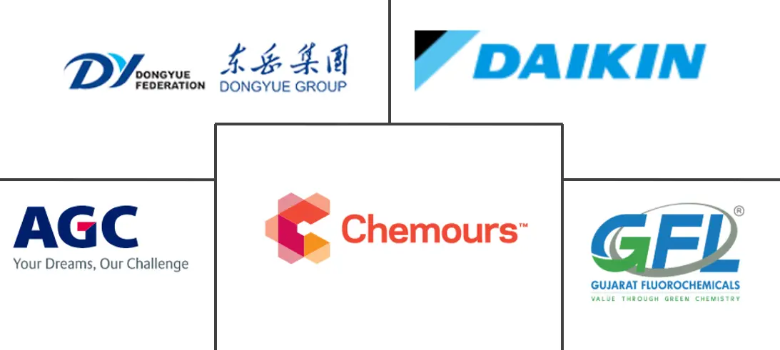 聚四氟乙烯（PTFE）市场规模及份额