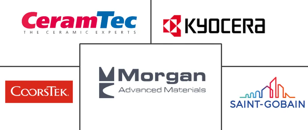 先进结构陶瓷市场规模及份额