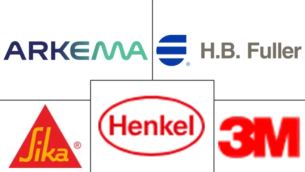 粘合剂和密封剂市场规模和份额