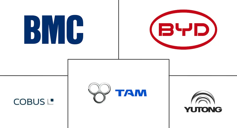 停机坪巴士市场规模