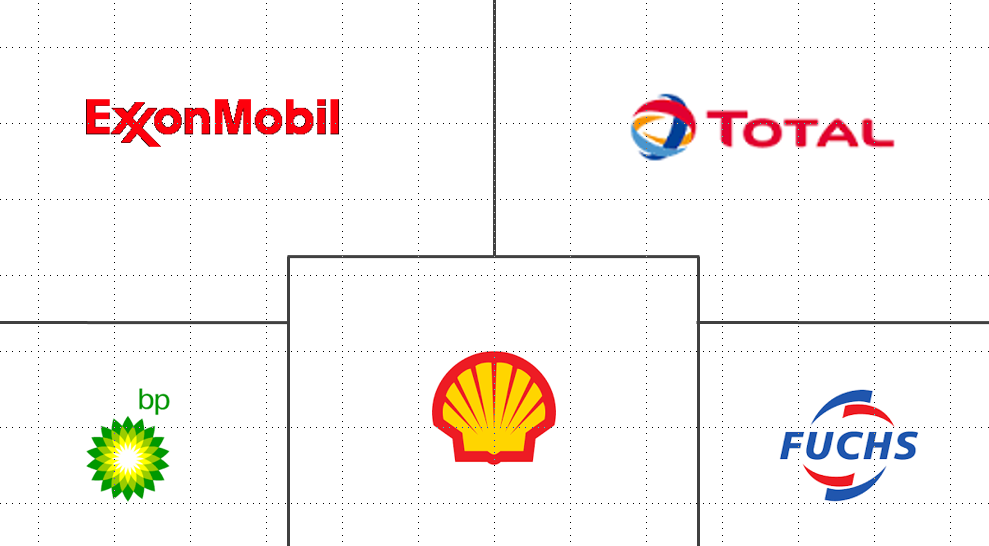 齿轮油市场规模