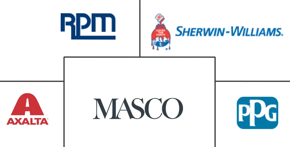美国油漆和涂料市场规模和份额分析