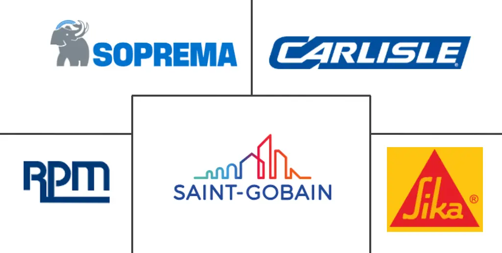 液体屋顶市场规模和份额