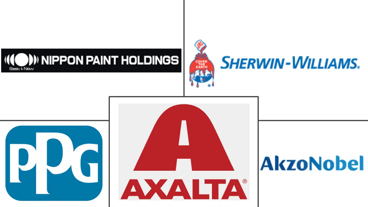 工业涂料市场规模及份额