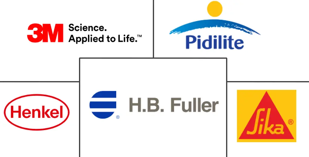 印度粘合剂和密封剂市场规模和份额分析