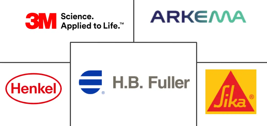 墨西哥粘合剂市场规模和份额