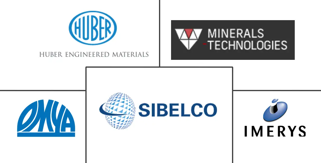 碳酸钙市场规模及份额