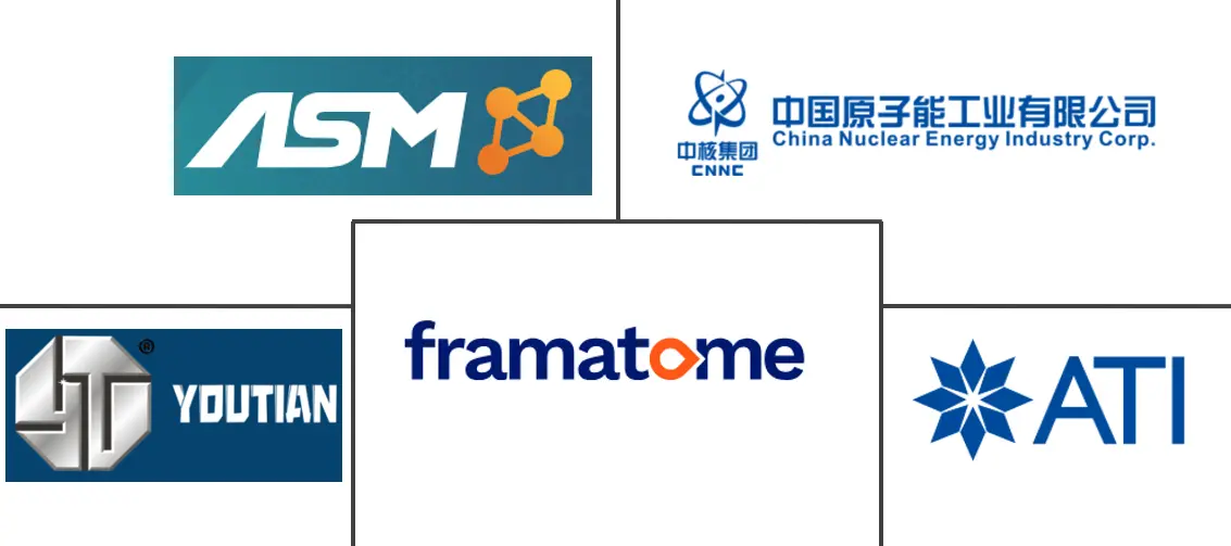 铪市场规模和份额