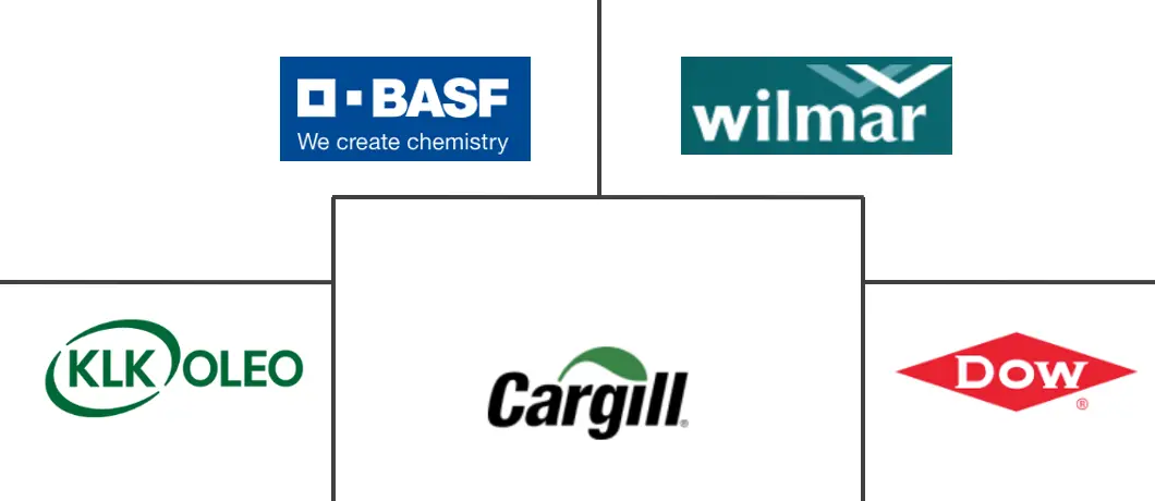 甘油市场规模和份额