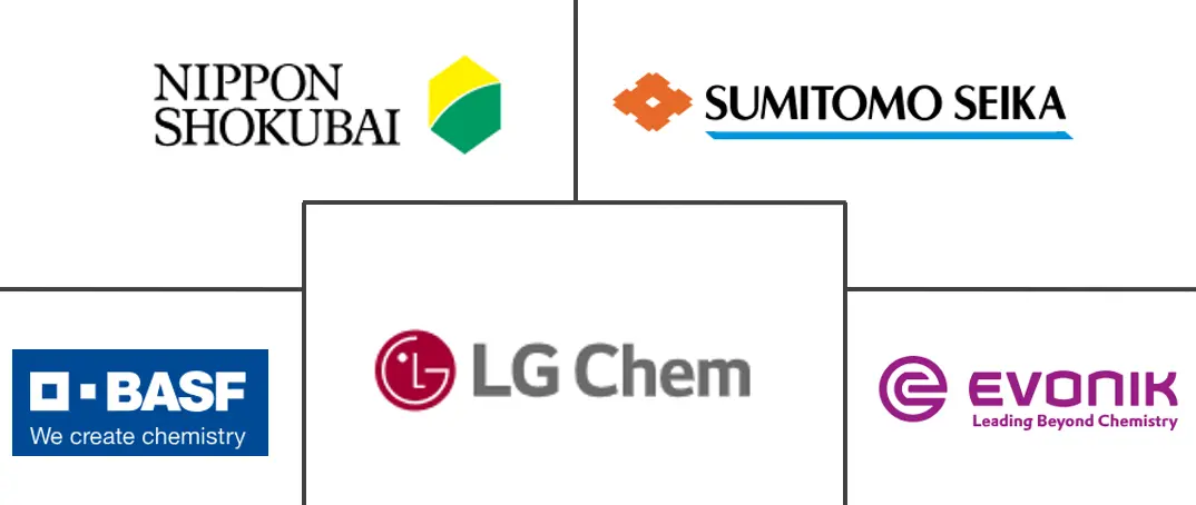 高吸水性聚合物 (SAP) 市场规模和份额