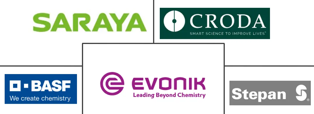 生物表面活性剂市场规模和份额