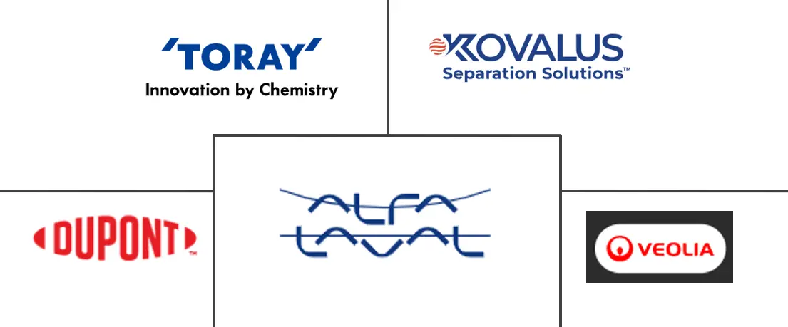 膜水和废水处理市场规模及份额