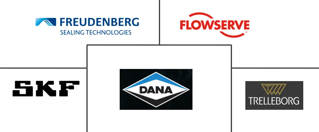 垫片和密封件市场规模和份额