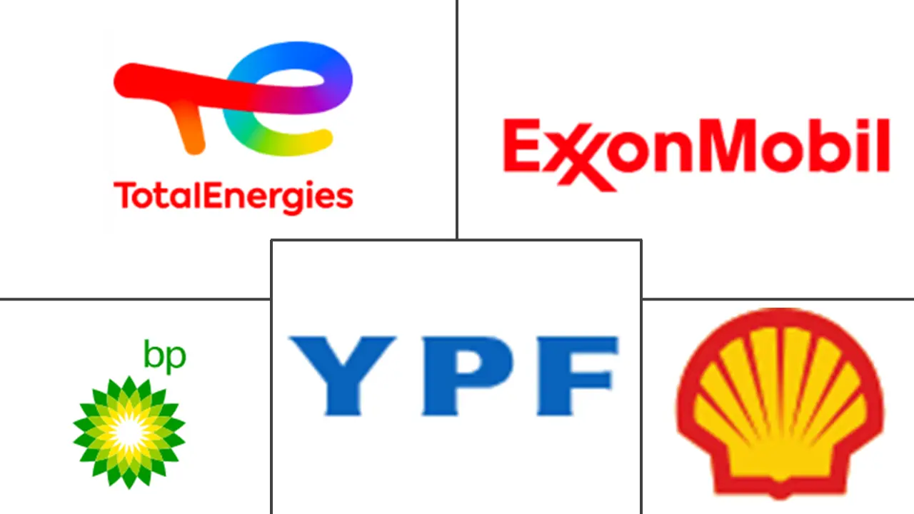 阿根廷汽车润滑油市场规模和份额分析