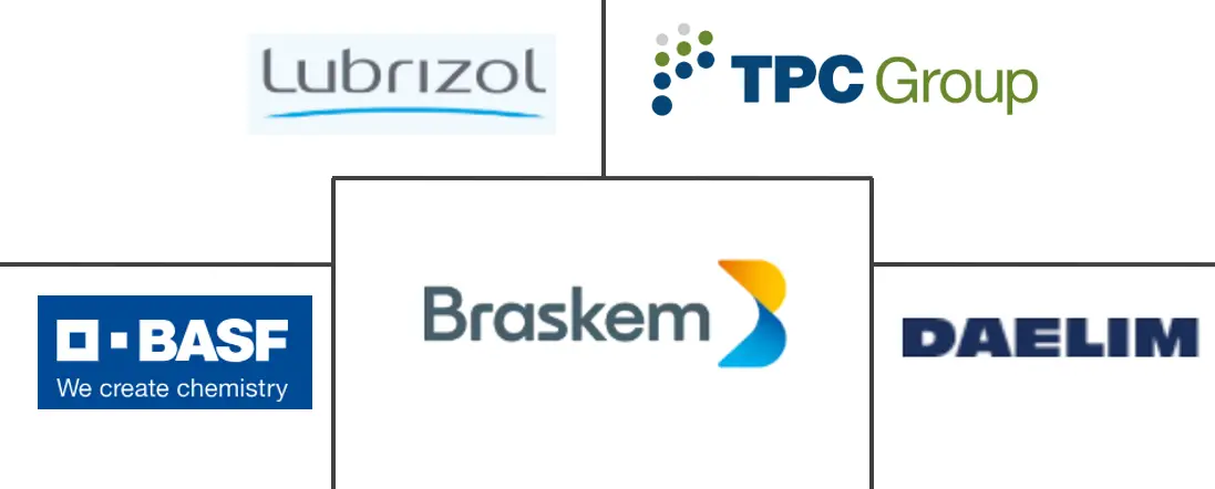 聚异丁烯（PIB）市场规模和份额