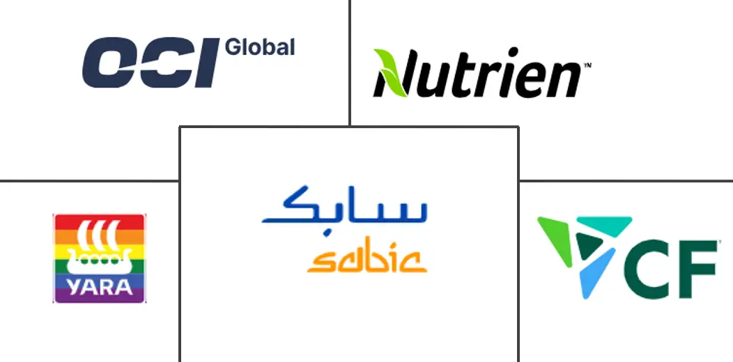 工业级尿素市场规模及份额