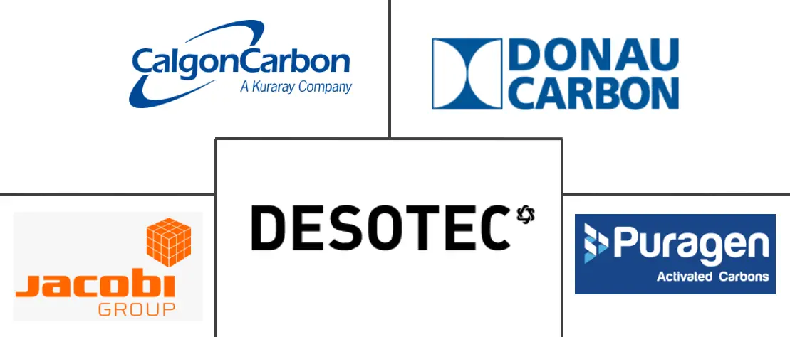 欧洲活性炭市场规模及份额