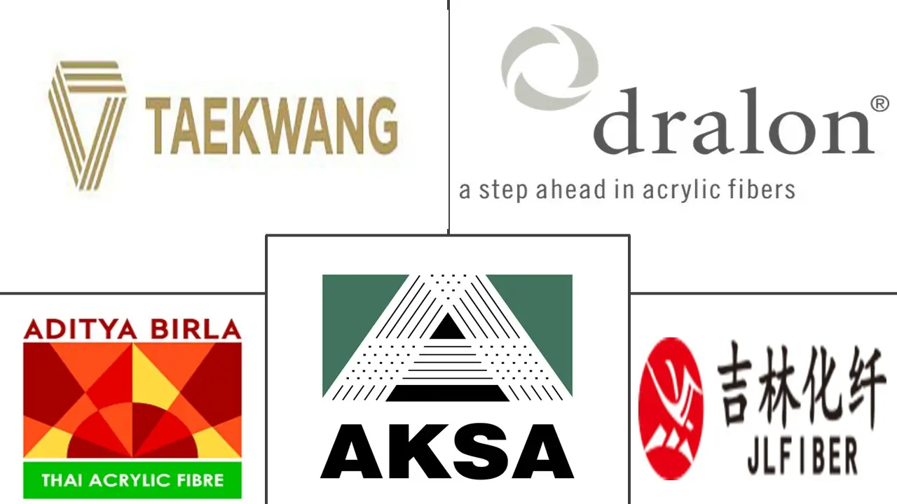 腈纶纤维市场规模及份额