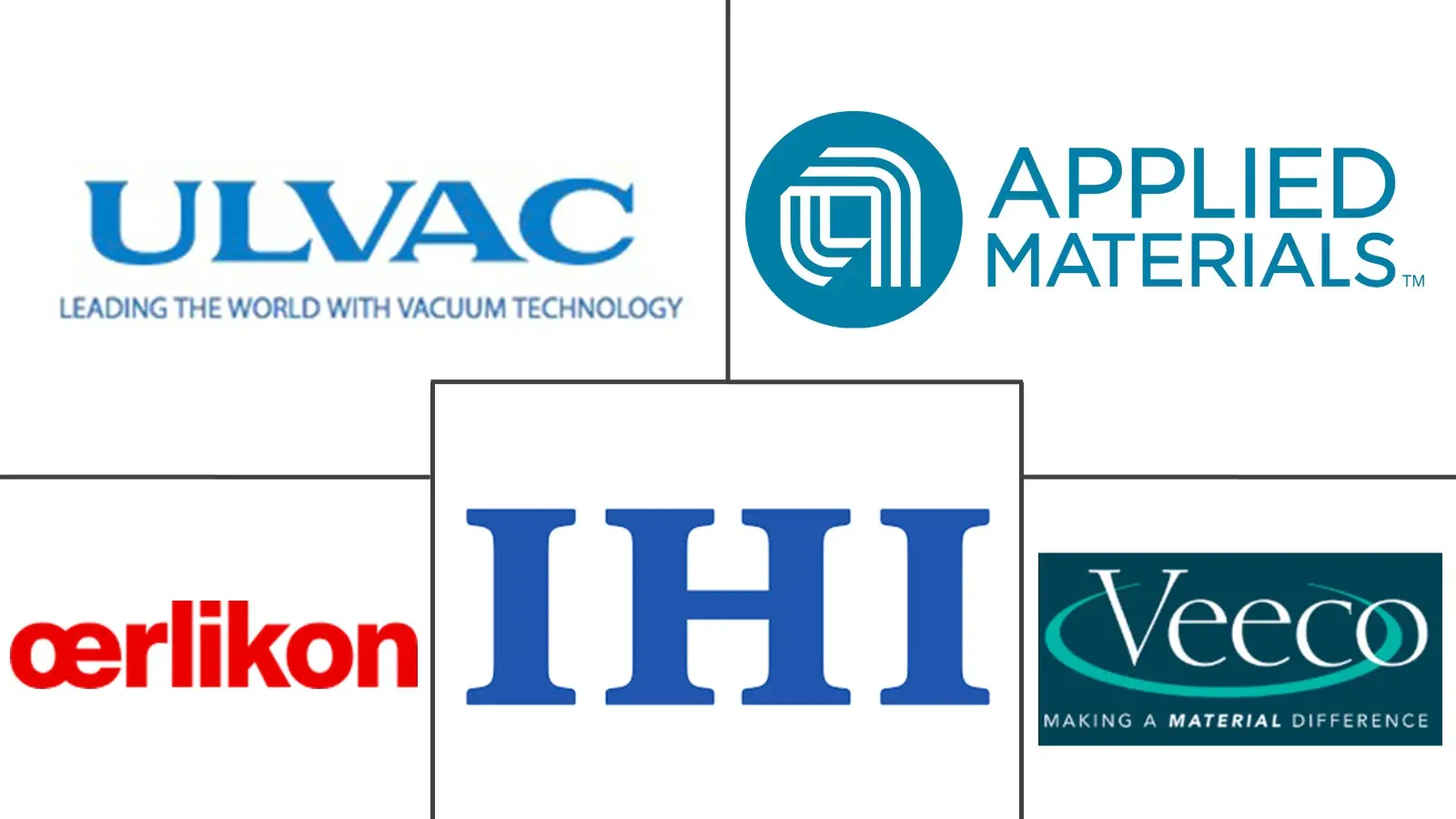 物理气相沉积涂料市场规模和份额