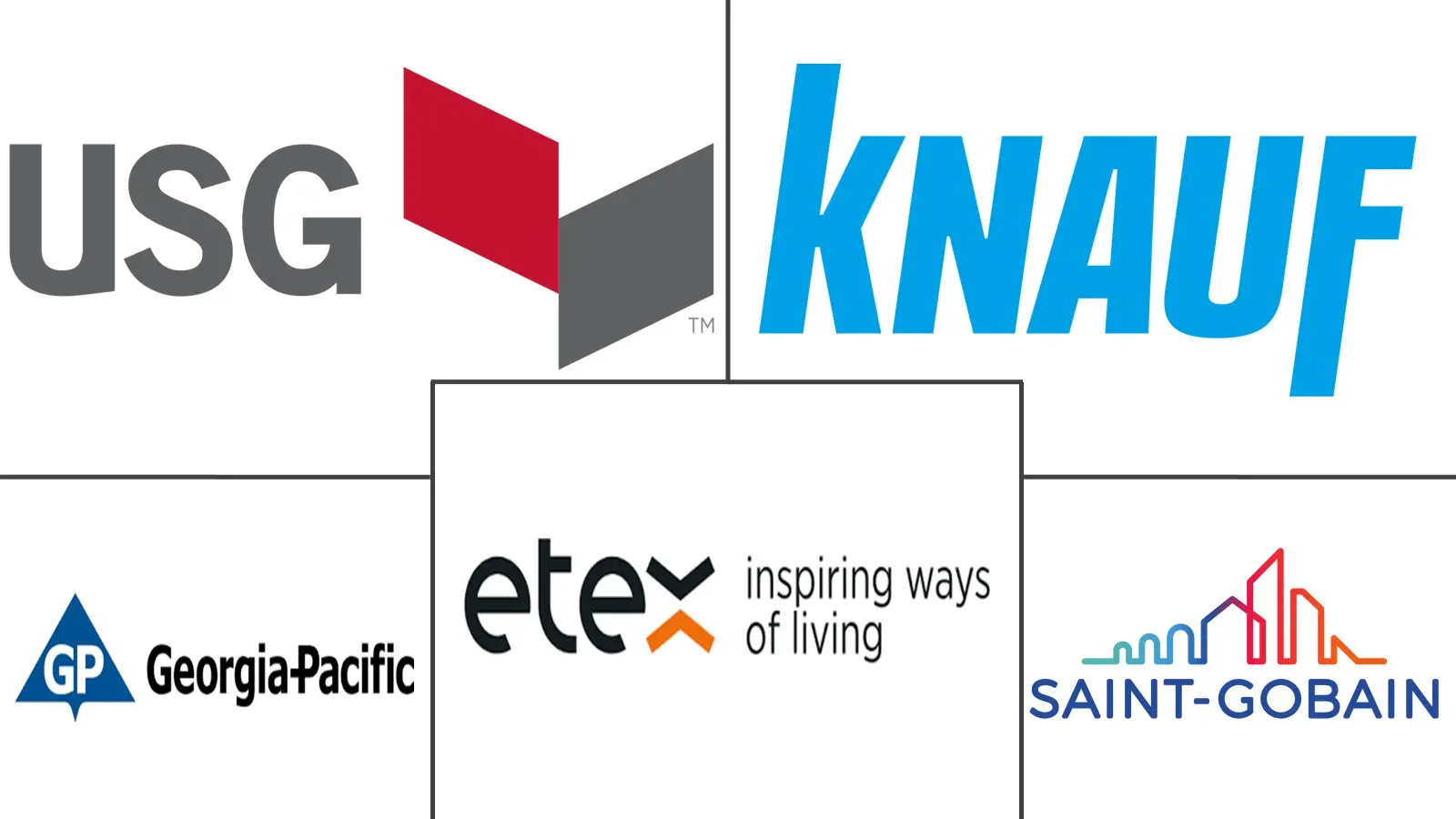 石膏板市场规模和份额