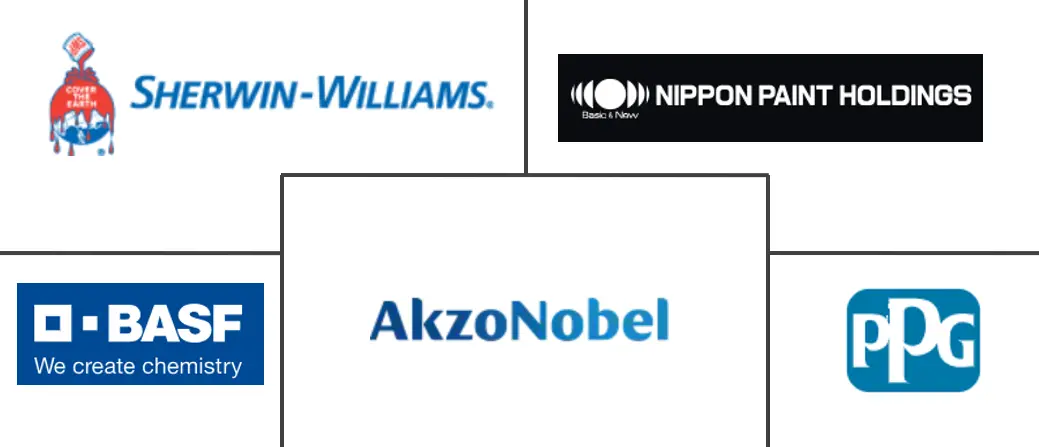 油漆和涂料市场规模和份额