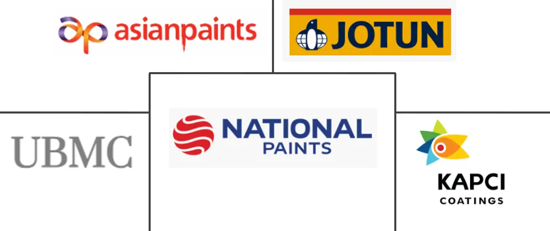 埃及油漆和涂料市场规模及份额