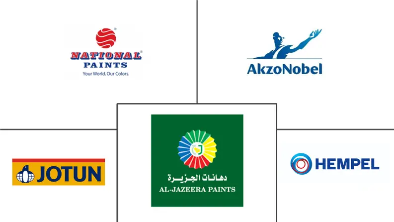 中东油漆和涂料市场规模