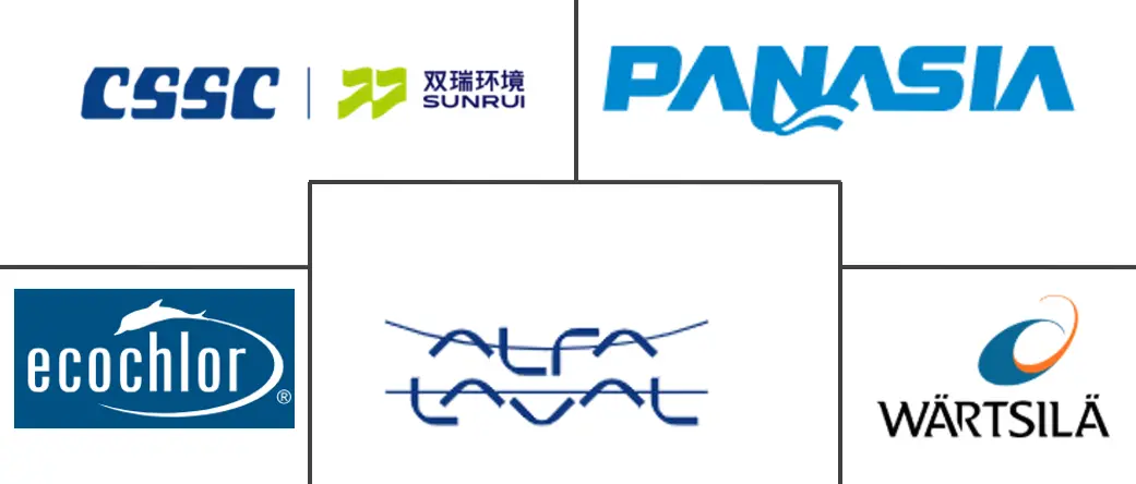 压载水处理市场规模和份额