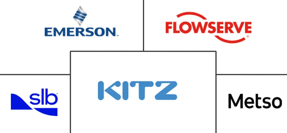 工业阀门市场规模和份额