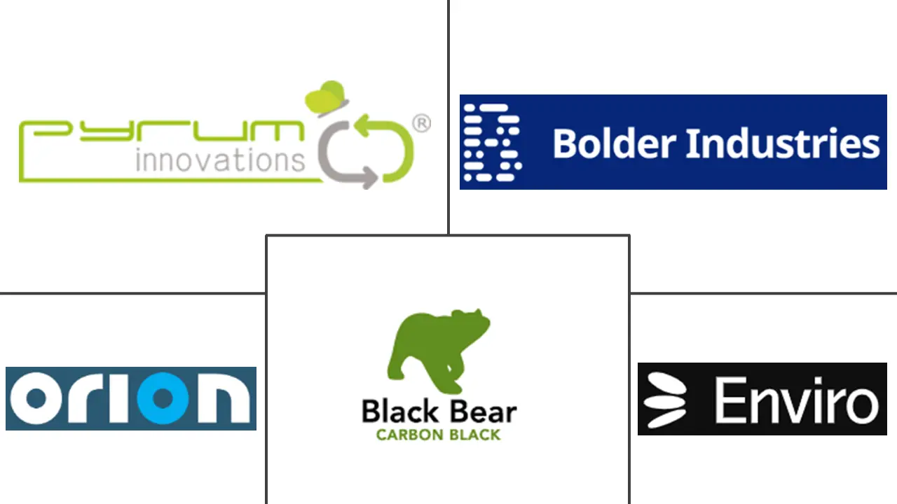 回收炭黑市场规模和份额