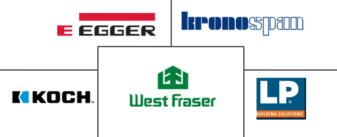 定向刨花板 (OSB) 市场规模和份额