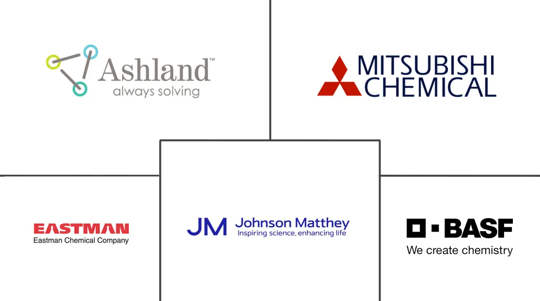 吡咯烷酮市场规模