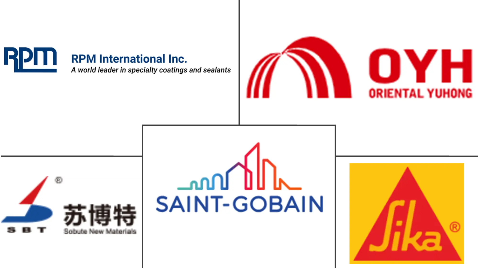 亚太地区建筑化学品市场规模和份额分析