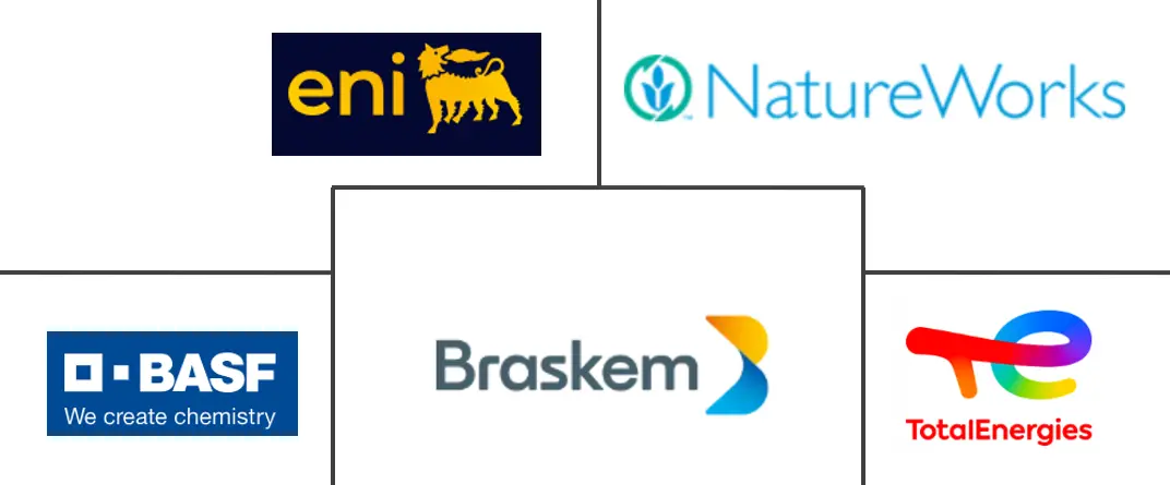 生物塑料市场规模和份额