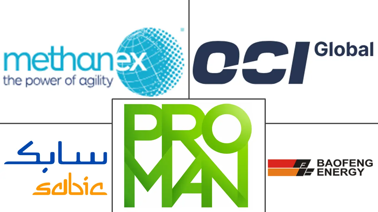 甲醇市场规模和份额