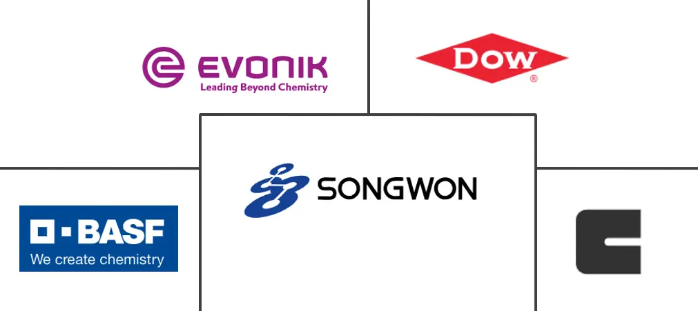 塑料添加剂市场规模和份额