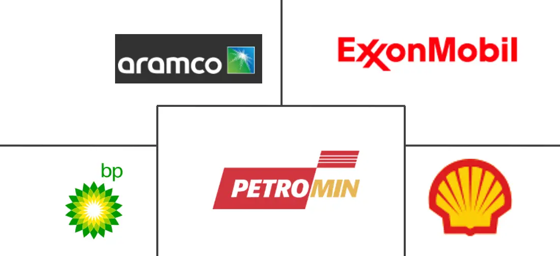 沙特阿拉伯润滑油市场规模及份额