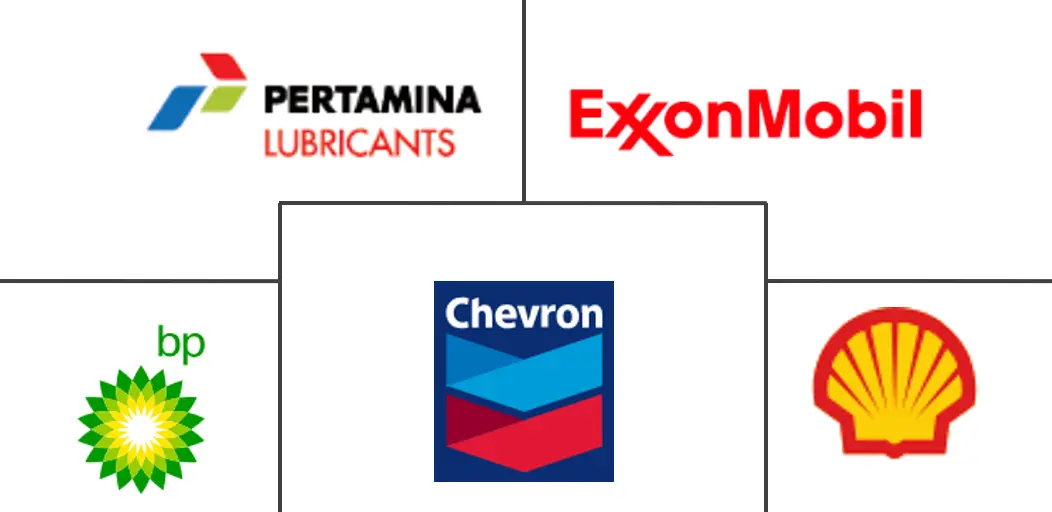 印度尼西亚润滑油市场规模和份额