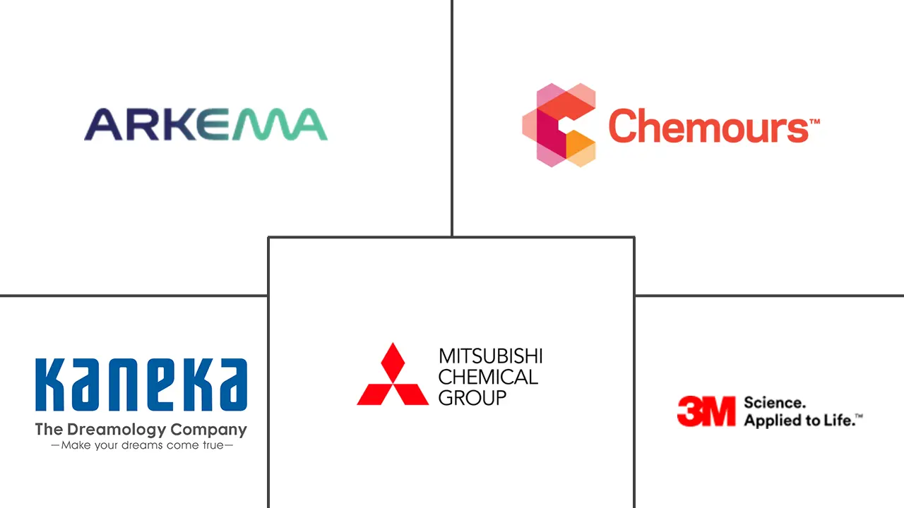 聚合物加工助剂市场规模