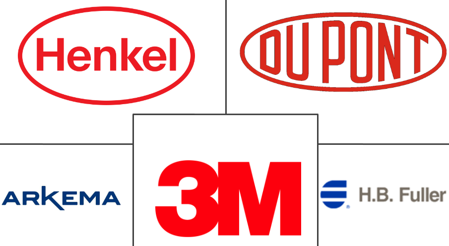 压敏粘合剂市场规模